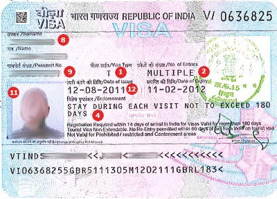 India Travel Visa